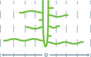 Potassium (K) mobility image